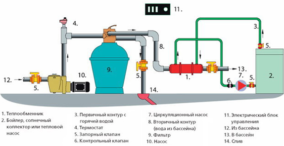 Смарт-коннект схема подключения Смарт-коннект схема подключения